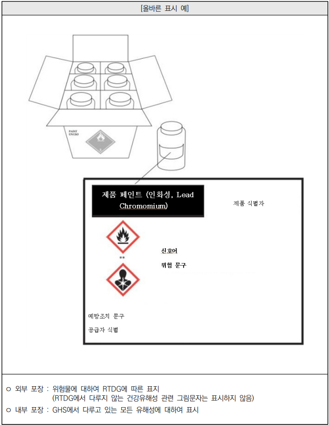 [위험물(인화성 액체)로 분류되는 화학제품을 담은 용기 및 포장 이미지2]