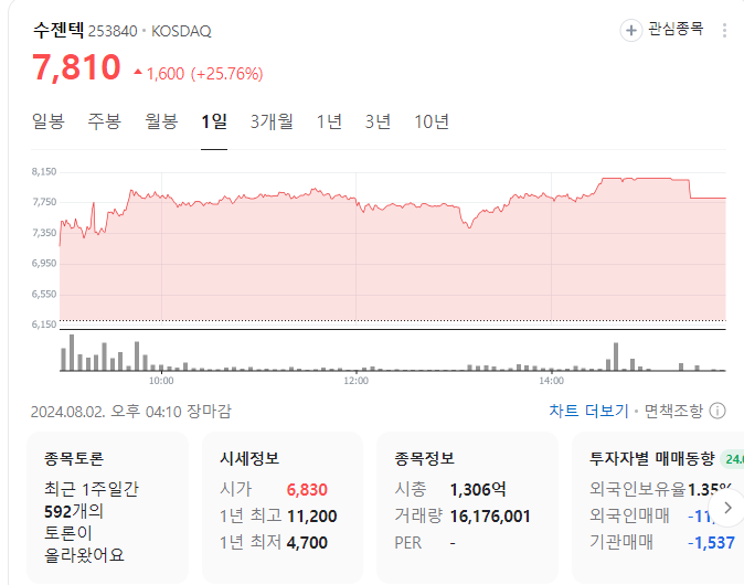 수젠텍 주가 전망 목표주가 투자 전략