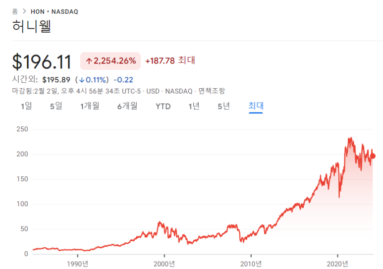 하니웰, 애브비, 엑슨모빌 23년 4분기 실적 4 img