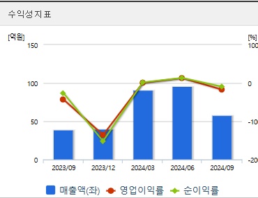 네이처셀 주가 전망 수익지표 (250325)
