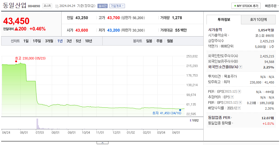 동일산업_주가