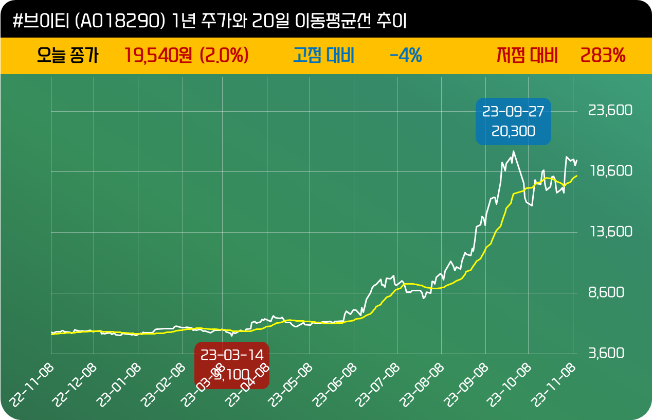 인사이트::한경유레카 NO.1 AI투자서비스