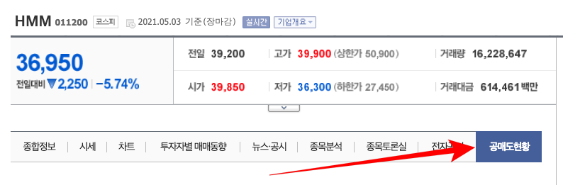 국내주식 종목 공매도 현황 확인하는 방법 국내주식 종목 공매도 현황 확인하는 방법