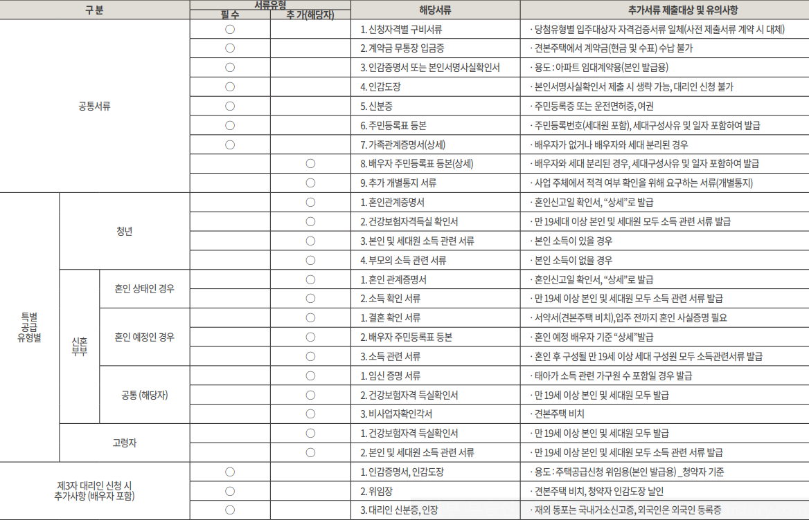 동인천역-파크-푸르지오-청약당첨자-필요서류-안내