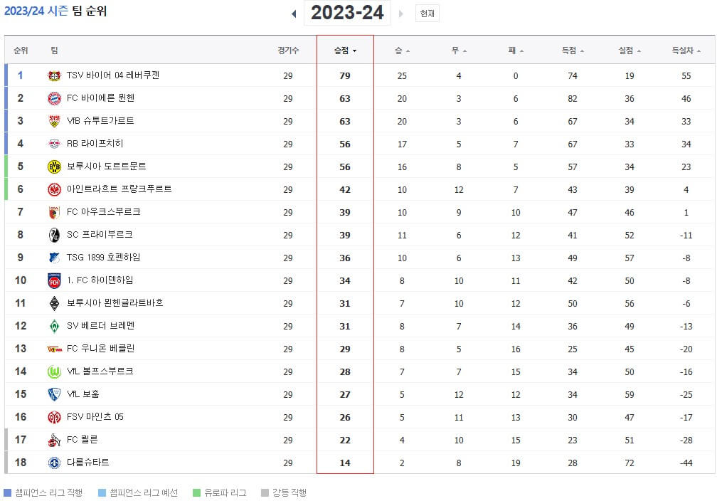 분데스리가 순위