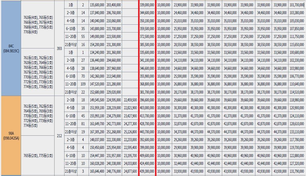 e편한세상영종국제도시센텀베뉴34