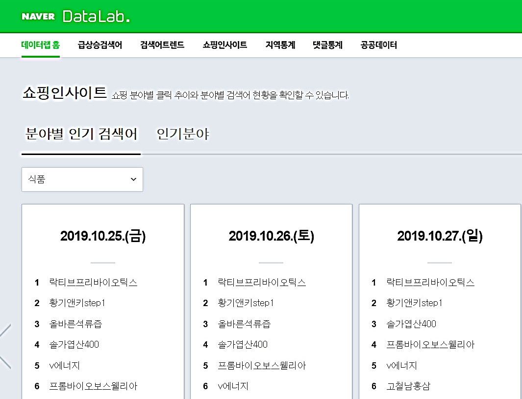 네이버 구글의 검색 구조, 키워드의 중요성 네이버 구글의 검색 구조, 키워드의 중요성