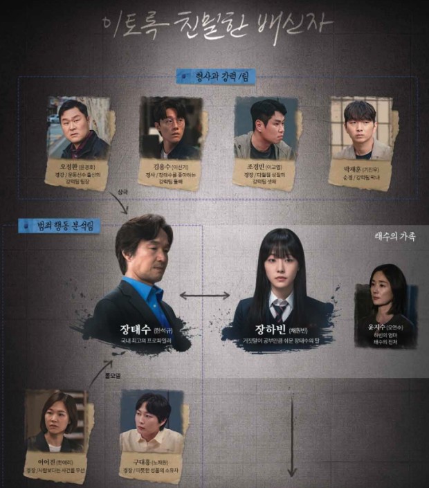 이토록 친밀한 배신자 인물 관계도