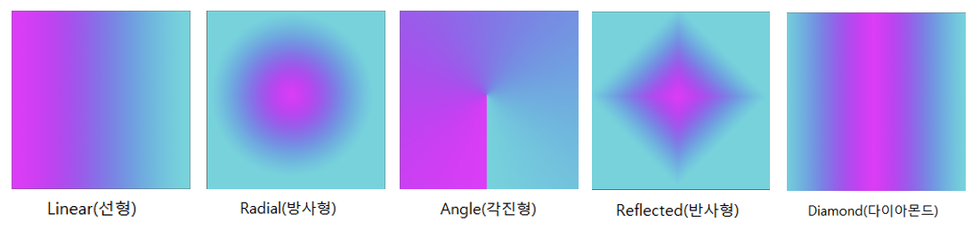 포토샵 그라디언트 효과 - Gradient 5가지 Type