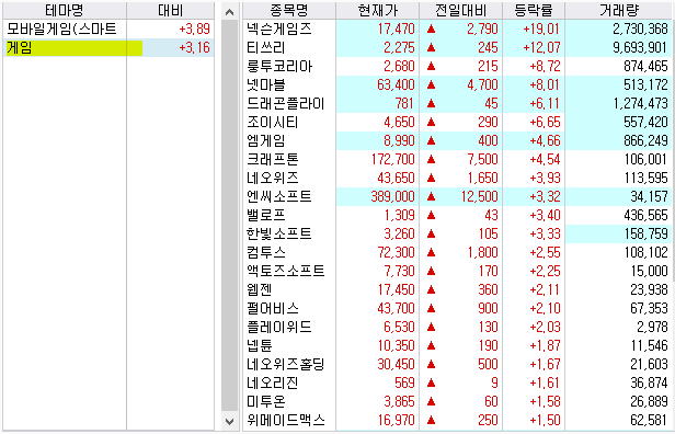 게임  모바일 게임 관련 주식