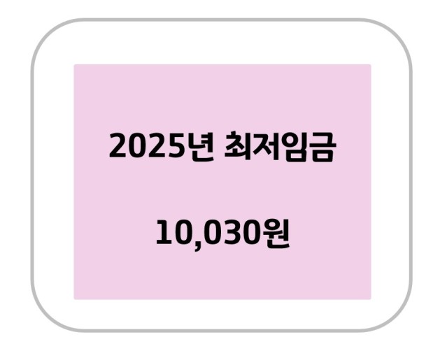 2025년 최저임금