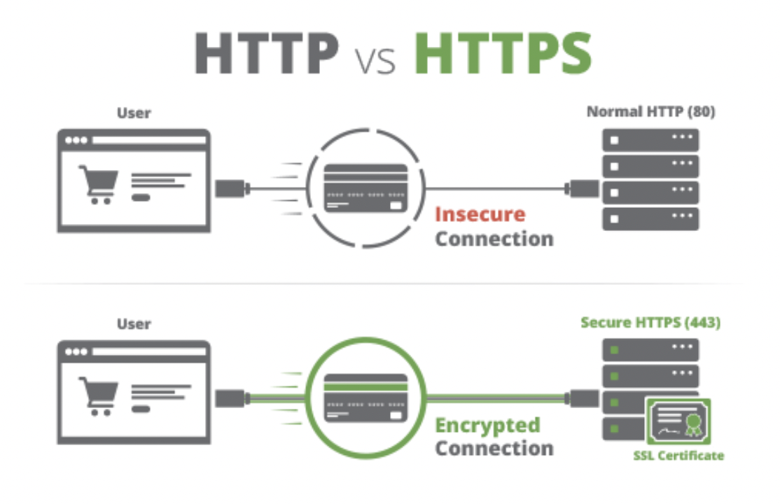 https