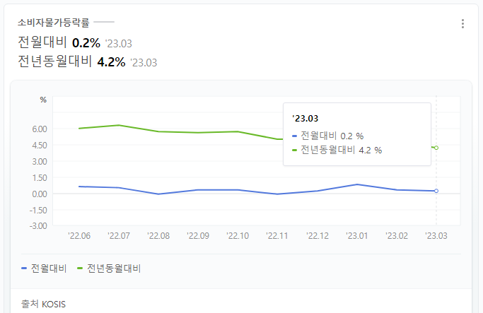 한은 기준금리 동결