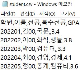  [Pandas] 파이썬 csv, tsv 파일 읽기, 내보내기 : read_csv, to_csv