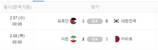 아시안컵-축구-4강-결과