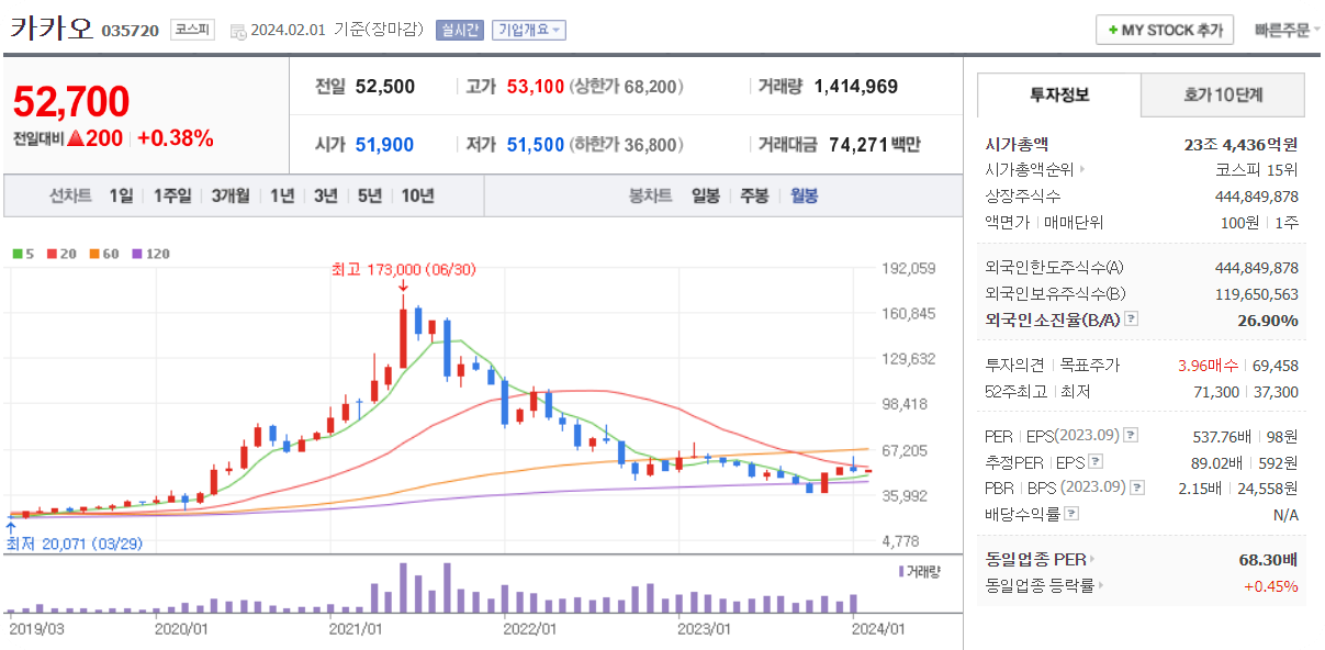 제4통신대장주4