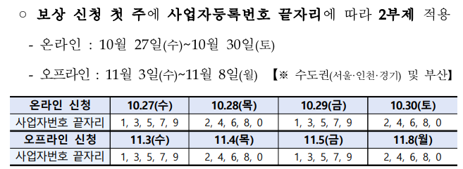 소상공인손실보상 온라인신청일