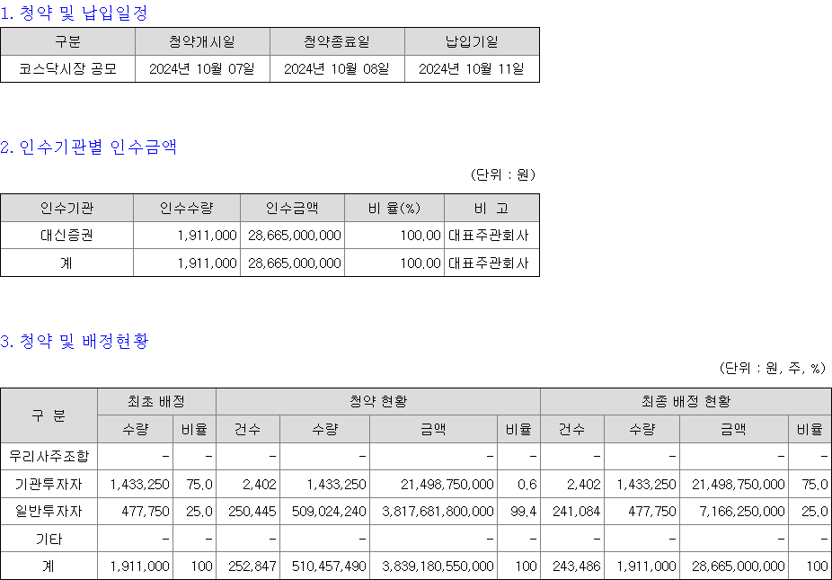 셀비온 청약