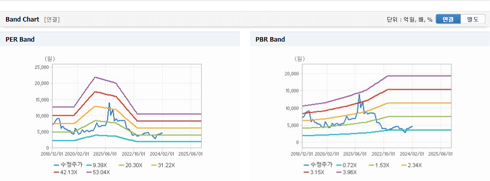 유니테크노 주가 가치분석창