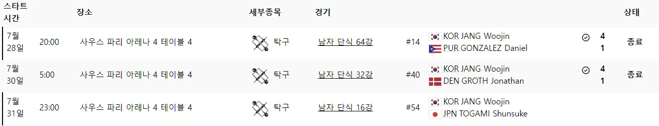 장우진 선수 단식 경기결과 및 일정