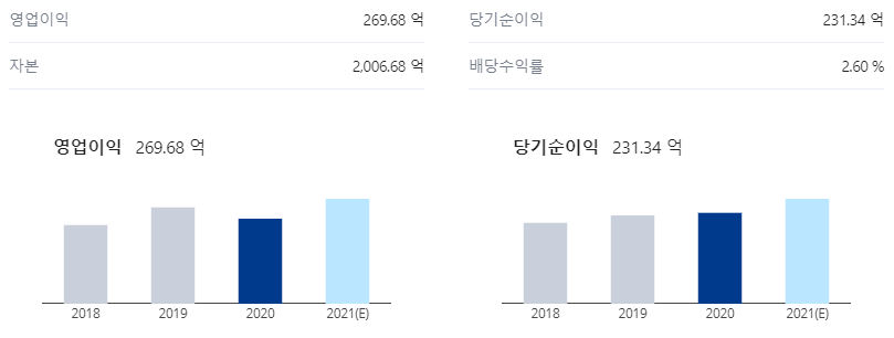  나스미디어 주식 배당금 | 매달 10만원 정도 받으려면?