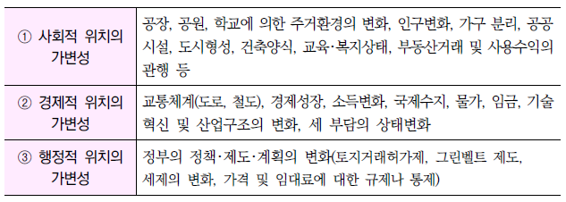  토지의 특성