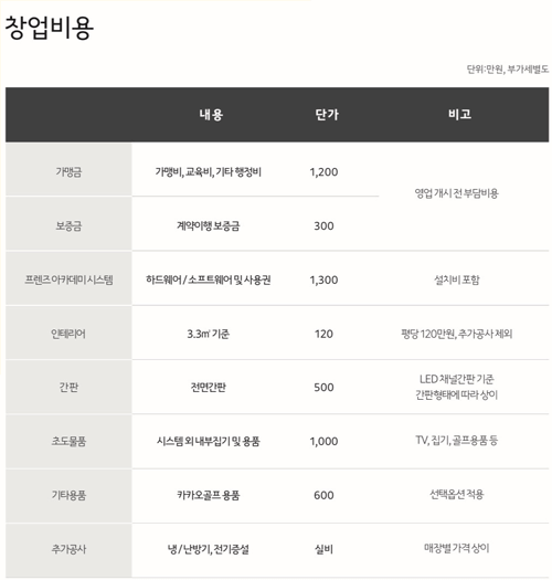 카카오골프-창업비용