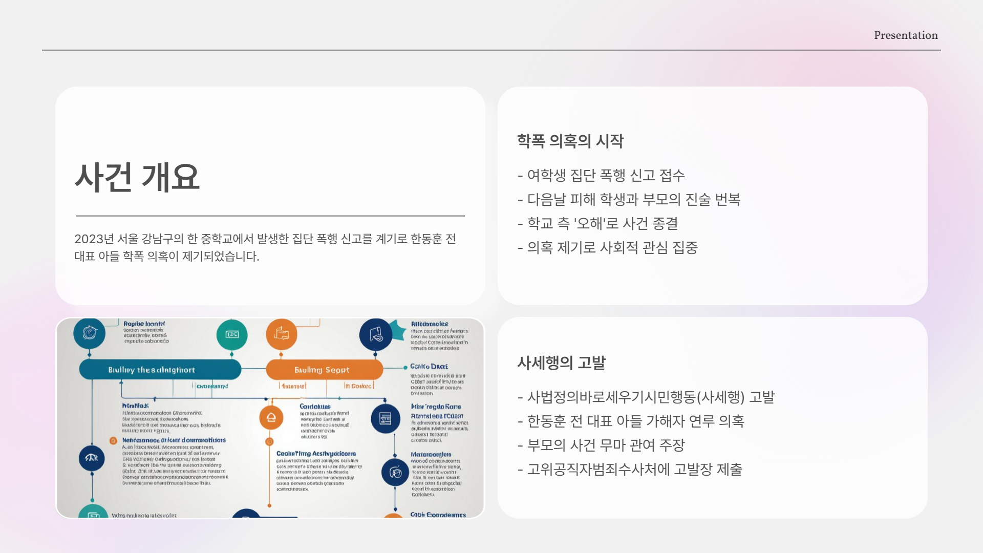검찰의 판단: 왜 ‘각하’됐는가?