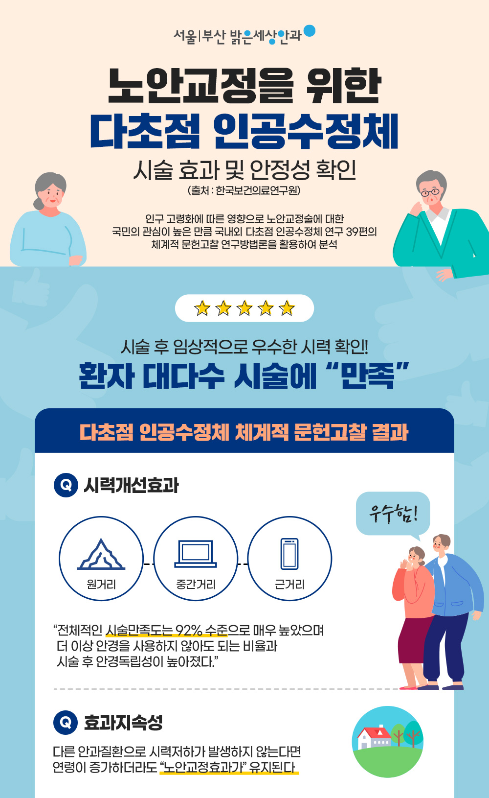 압구정노안라식수술 체계적인 과정으로