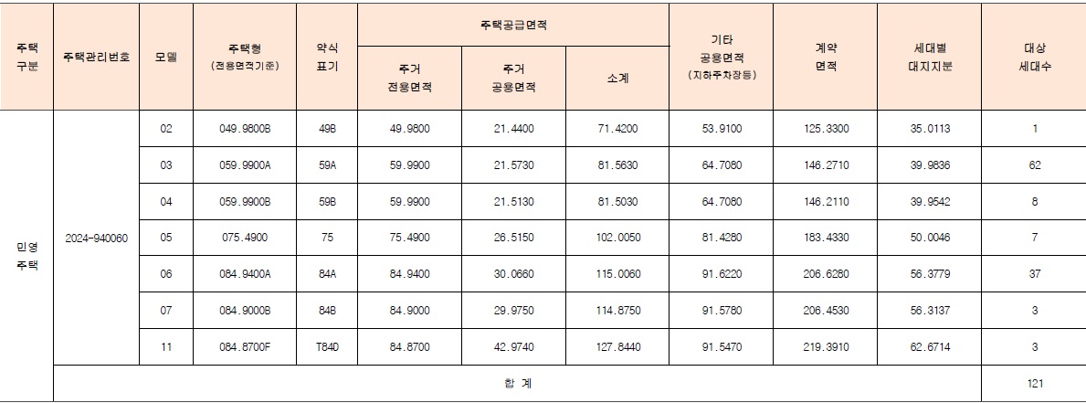 서대문센트럴아이파크임의공급-2