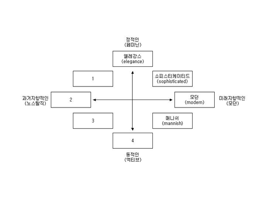  [샵마스터 자격증] 난이도별 실기문제 Part_2
