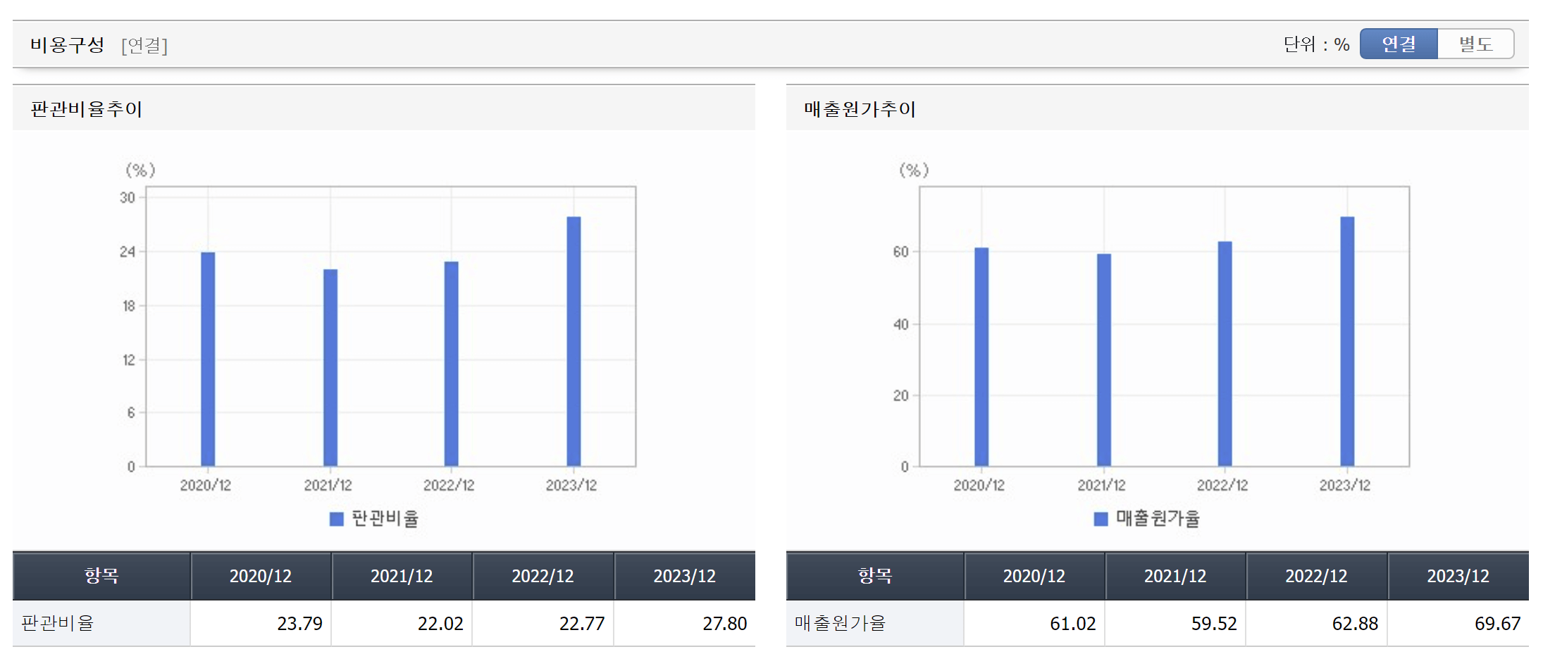 주식가치투자, 주식으로돈벌기, 주식투자공부방법, 주식투자방법, 워렌버핏투자방법, 가치투자, 가치투자공부방법