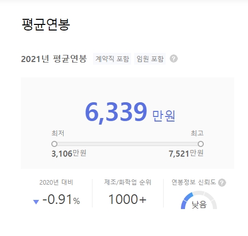 평균연봉