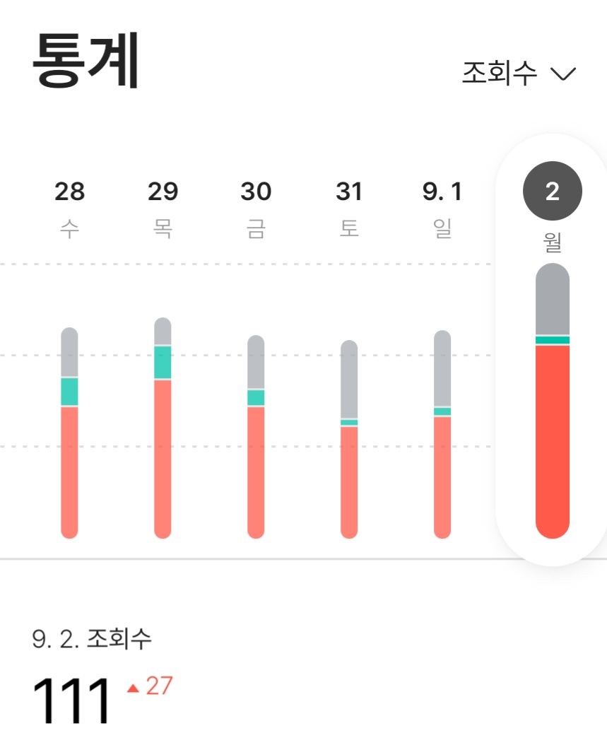 티스토리조회수