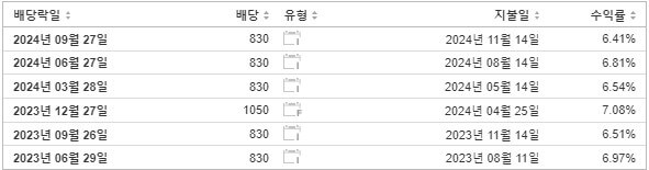 SK텔레콤 배당금 지급일