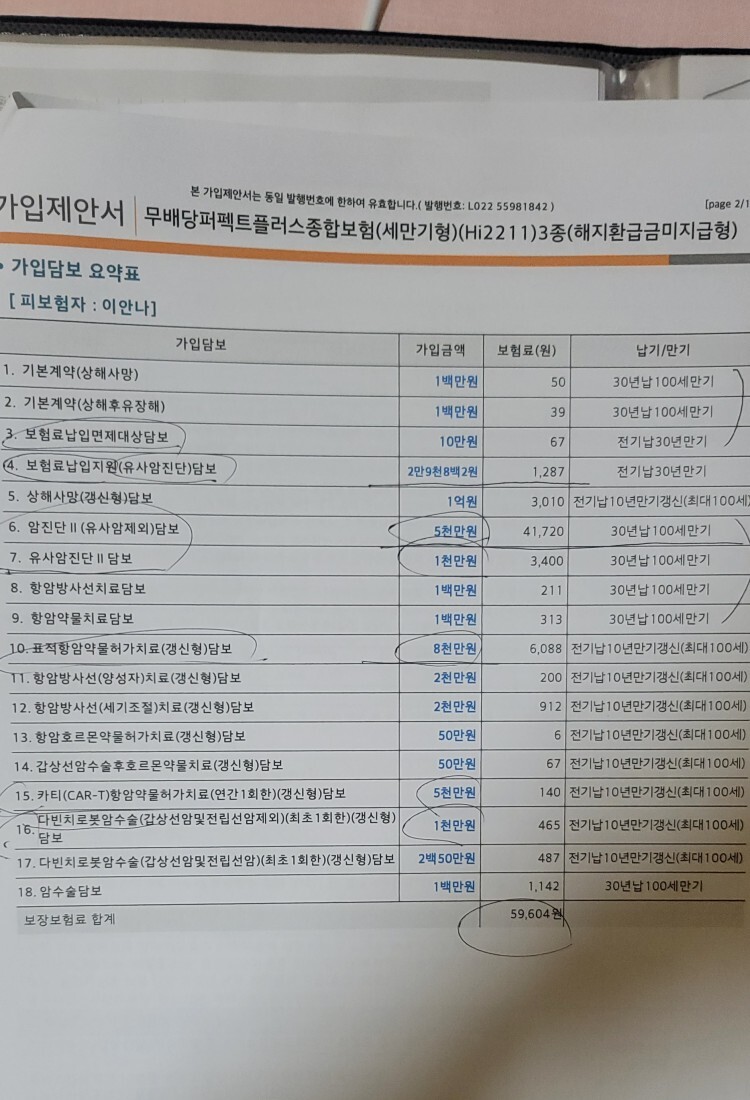  암보험을가입하려고하는데 어떤게 더 낳을까요?