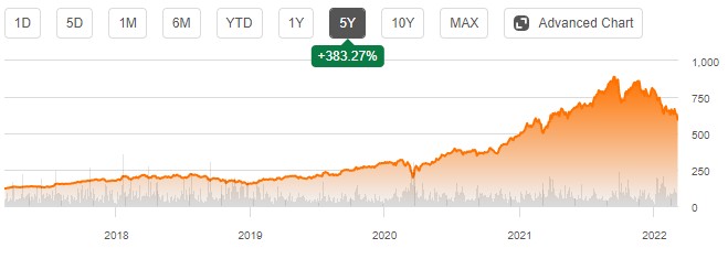 asml ASML, 전 세계 반도체 4
