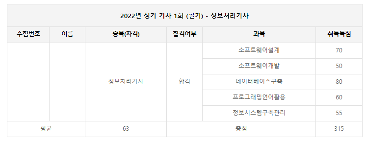  2022년 1회 정보처리기사 필기 합격