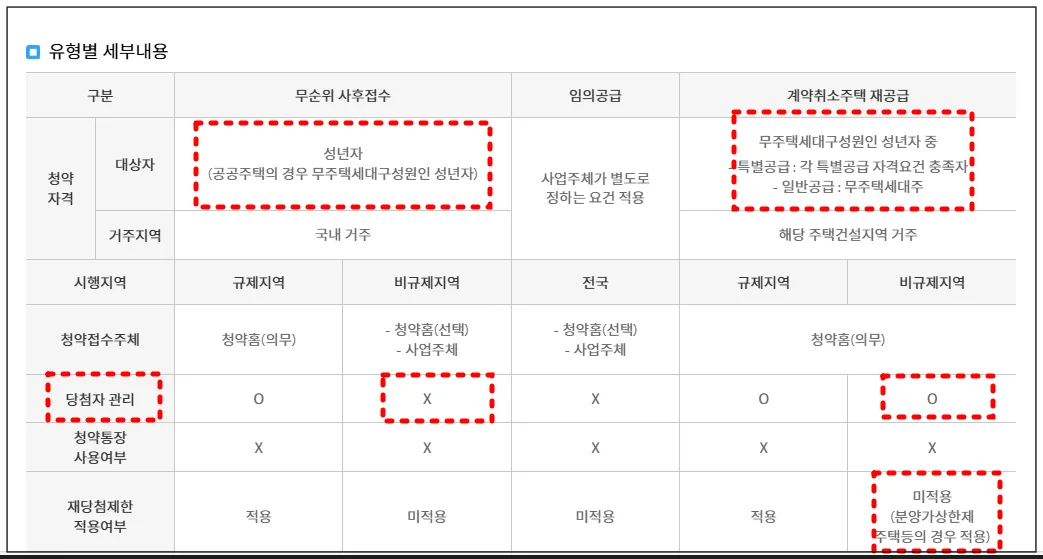 청약홈-청약제도-무순위-계약취소분