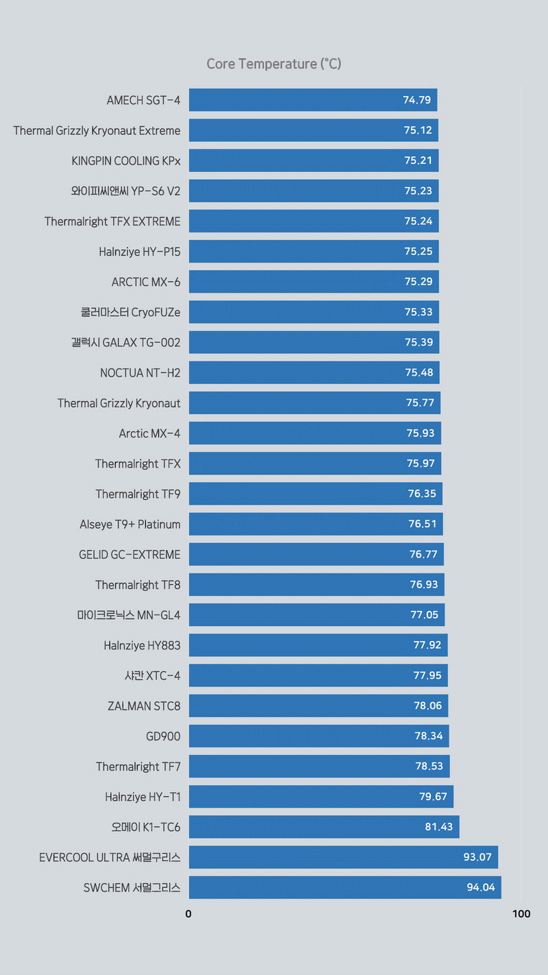 서멀테스트2