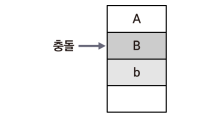  [정보처리기사 필기 요약] 인덱스(INDEX) (2)