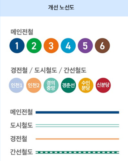 개선된 패턴 적용 노선도