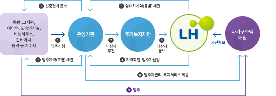 동일여인숙 이미지