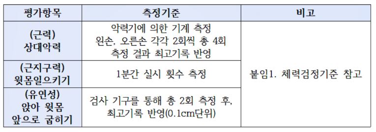 현업직 체력검정