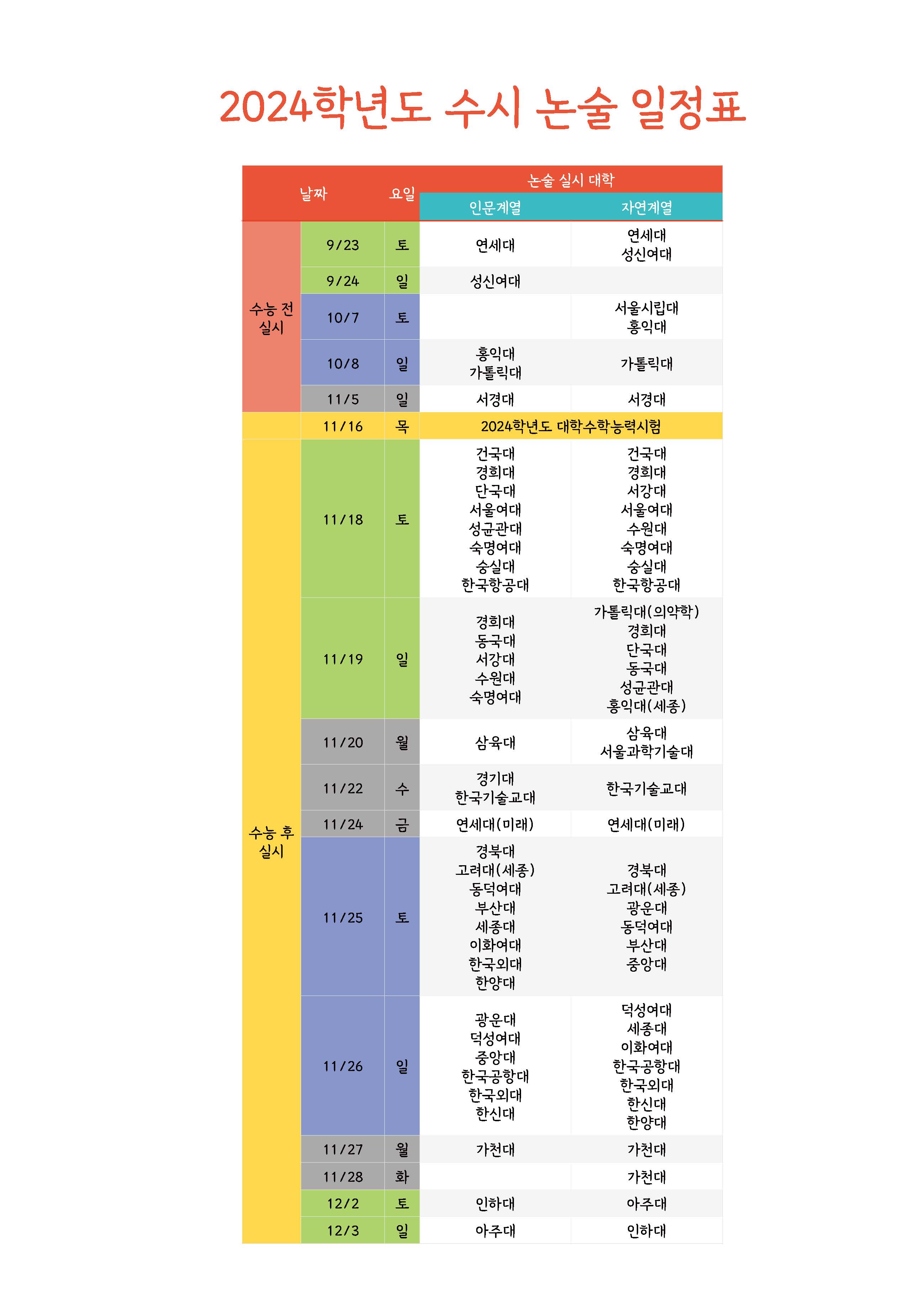 2024 수시논술 일정표