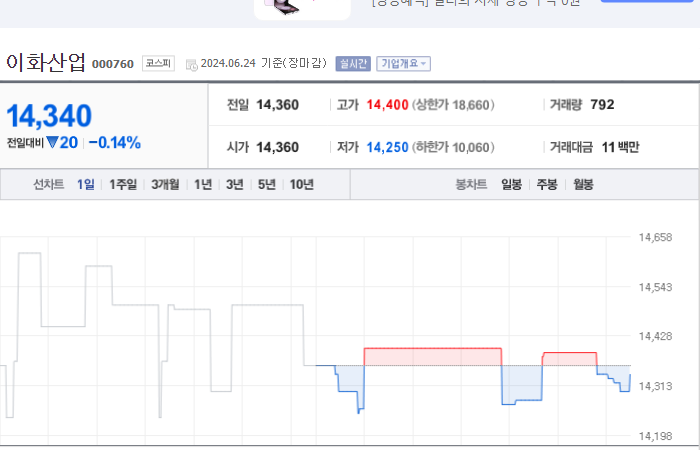 이화산업 주가와 신산업 동향과 미래 투자 가능성