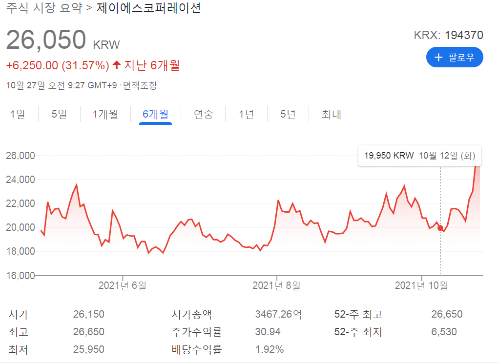 제이에스코퍼레이션주가