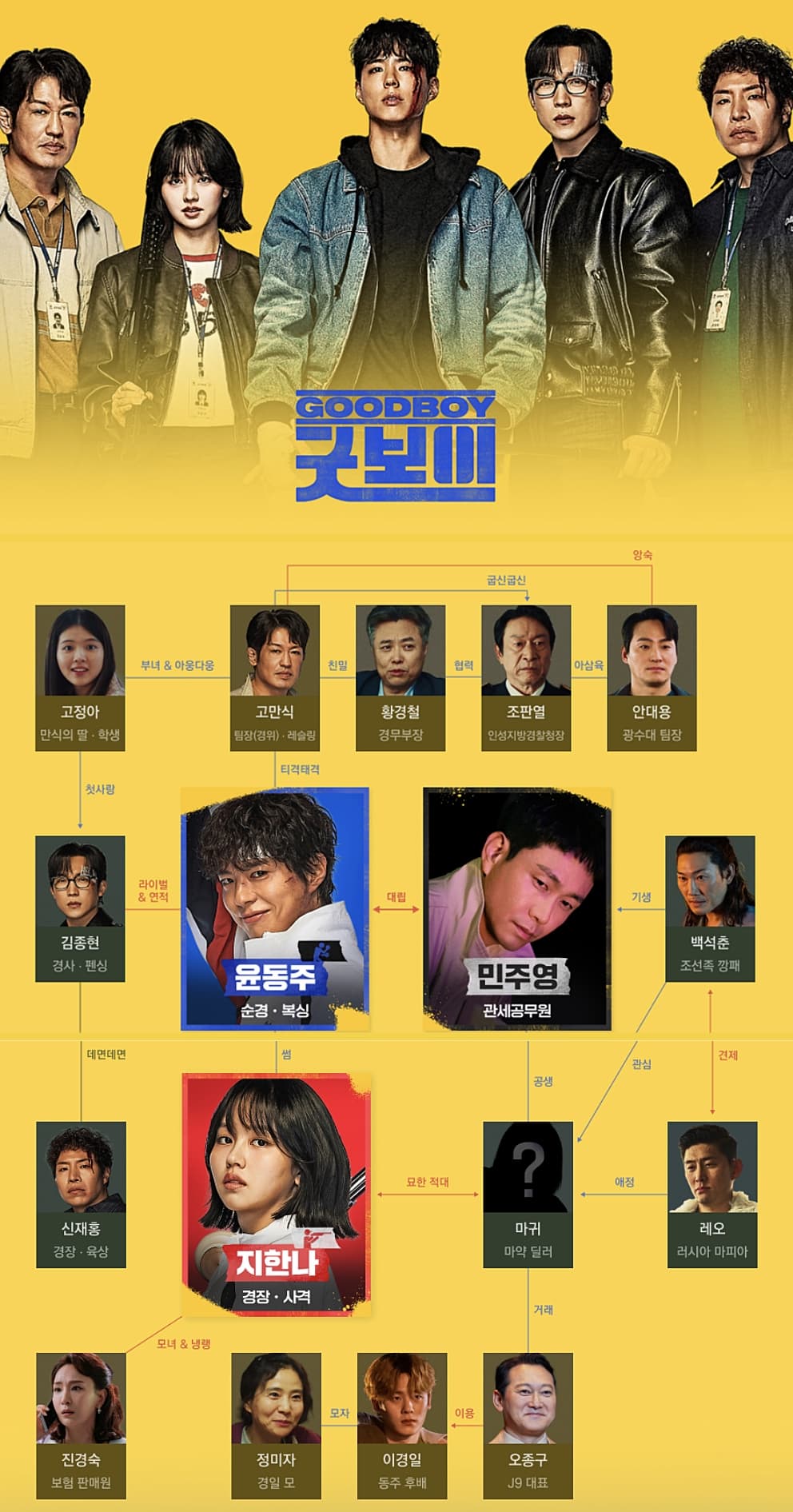 굿보이 인물관계도