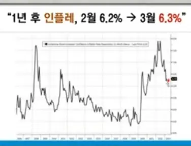 기대인플레이션