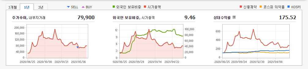 구충제-관련주